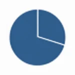 Dashboard Widget 12 | SEO New Zealand