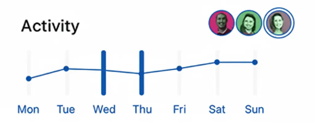 Dashboard Widget 13 | SEO New Zealand