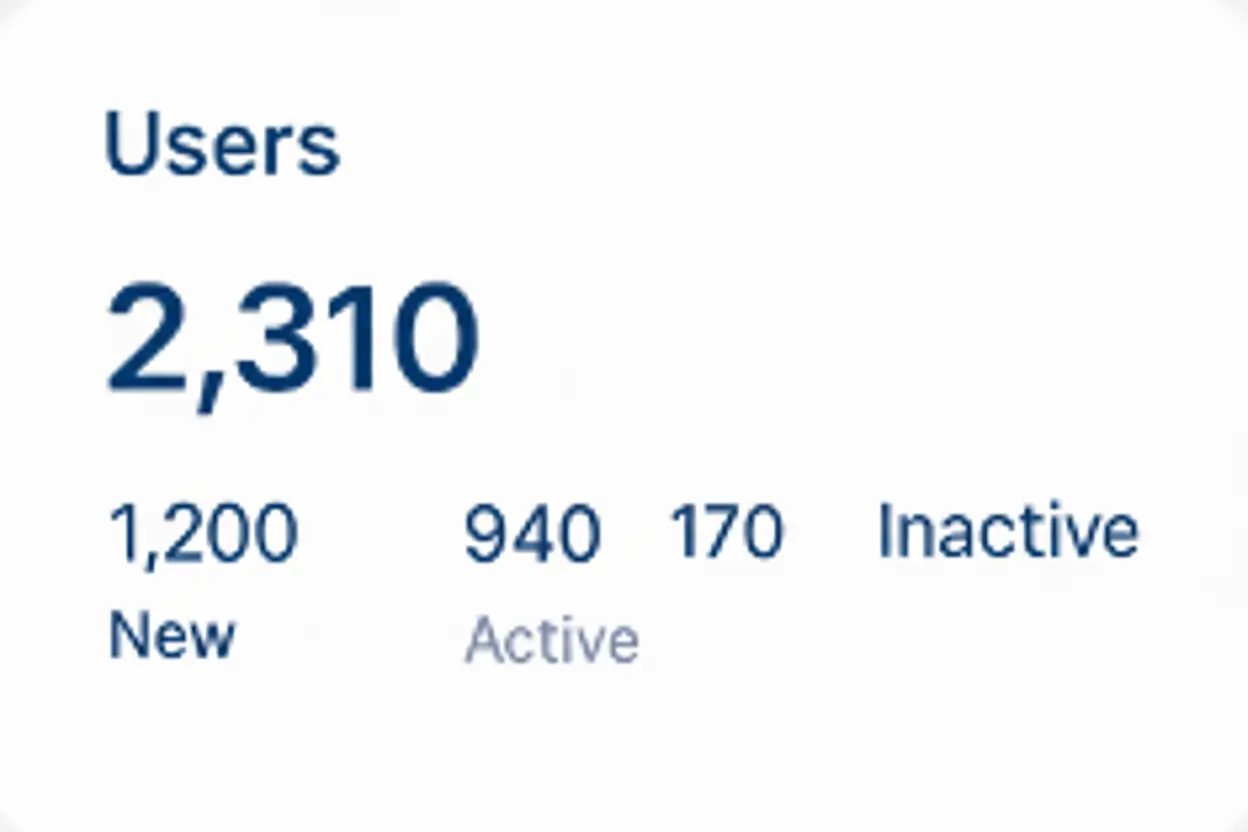 Dashboard Widget 14 | SEO New Zealand