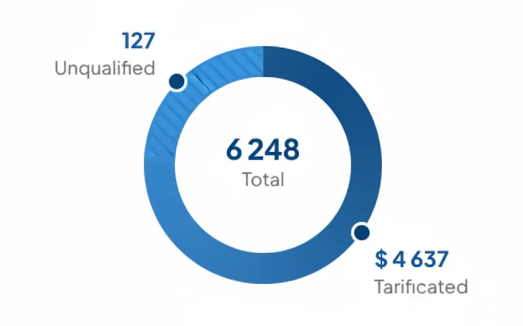Dashboard Widget 3 | SEO New Zealand