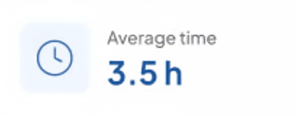 Dashboard Widget 4 | SEO New Zealand