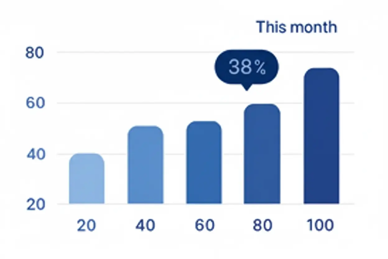 Dashboard Widget 8 | SEO New Zealand
